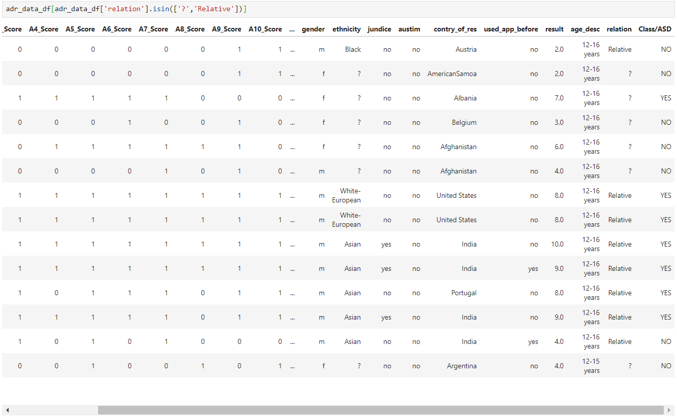 Deep Dive in Machine Learning with Python | by Rajesh Sharma ...