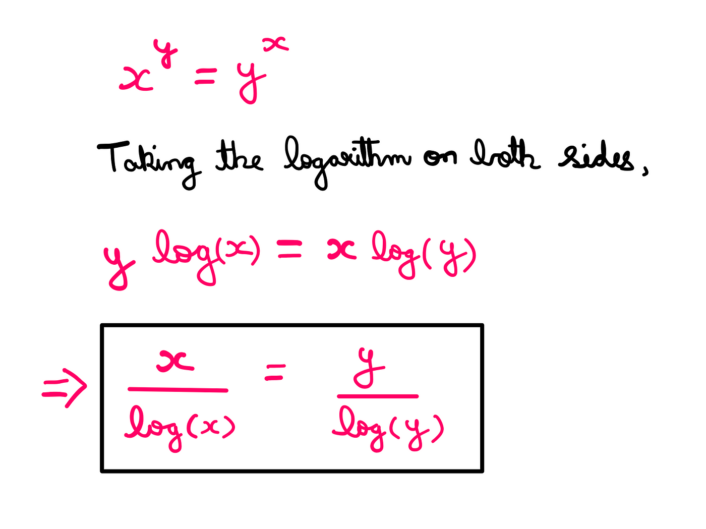How To Really Solve This Tricky Algebra Problem? (III) — x^y = y^x; Taking the logarithm on both sides: ylog(x) = xlog(y); x/log(x) = y/log(y)