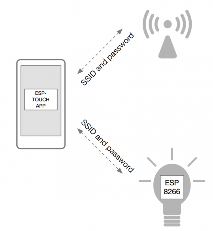 What I Learned Hacking A Cheap Iot Smart Light By Jeremie A Lp1 Medium