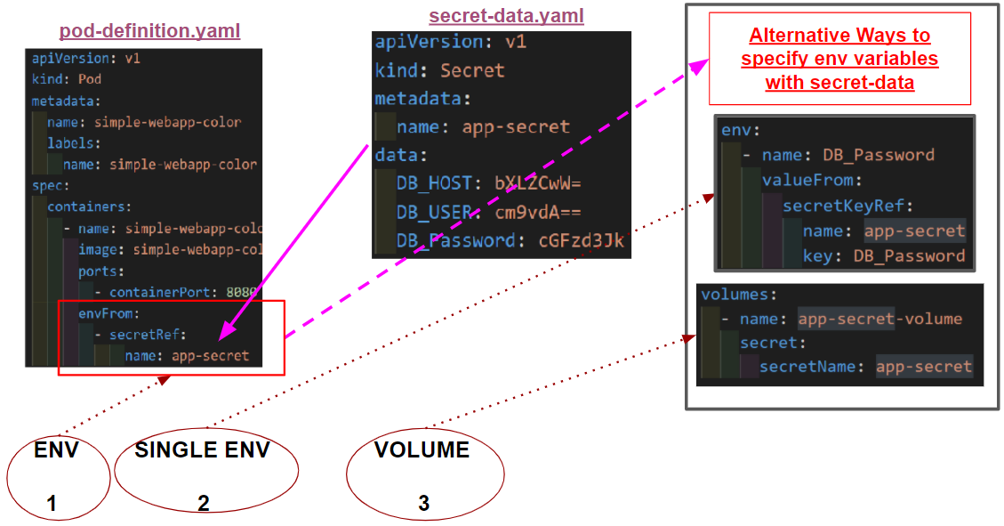 Environment Variables in by Emre Ozan Mar, 2022 Medium