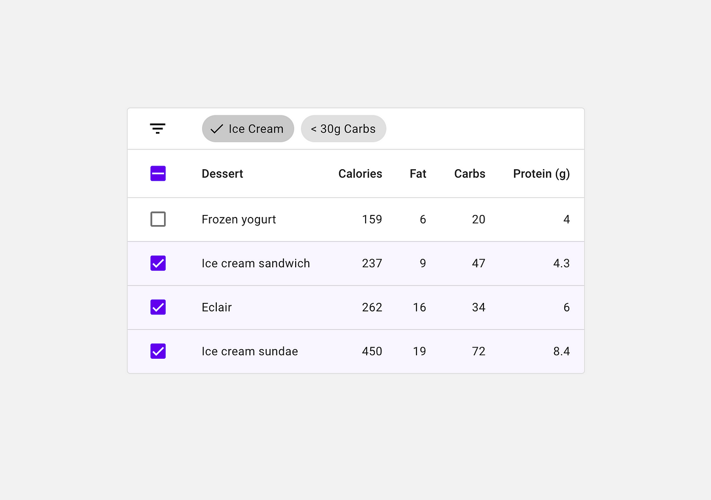 How To Use Material Data Tables On The Web By Una Kravets Google Design Medium