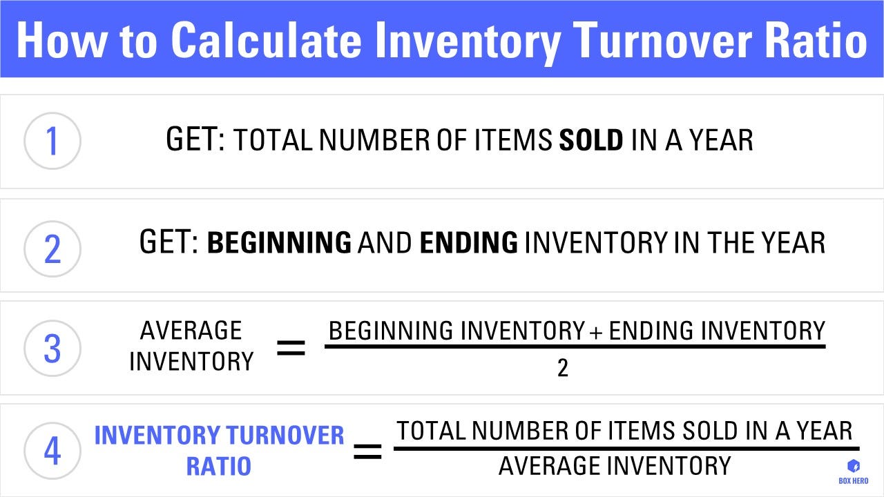Inventory Turnover Ratio Formula | BoxHero