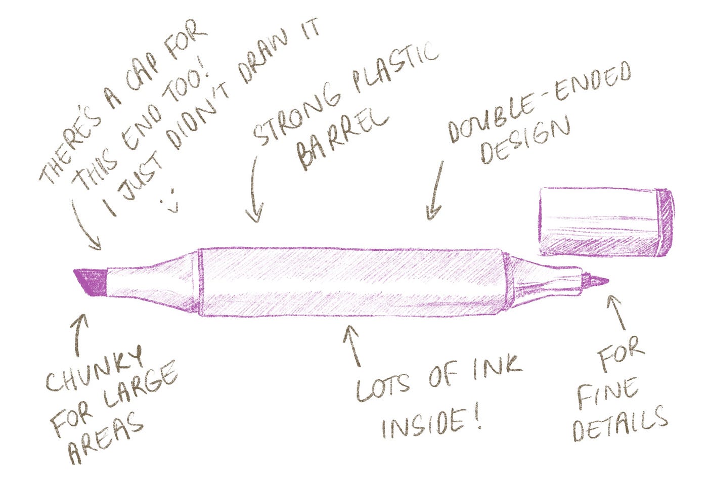 A complete guide to alcohol markers by crystal UX Collective