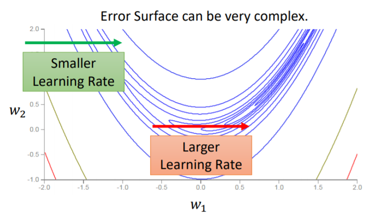 李弘毅ml21 機器學習影片1 9筆記 什麼是機器學習 Machine Learning By Lila Medium 李弘毅ml21 機器學習影片1 9筆記 什麼是機器學習 Machine Learning By Lila Medium