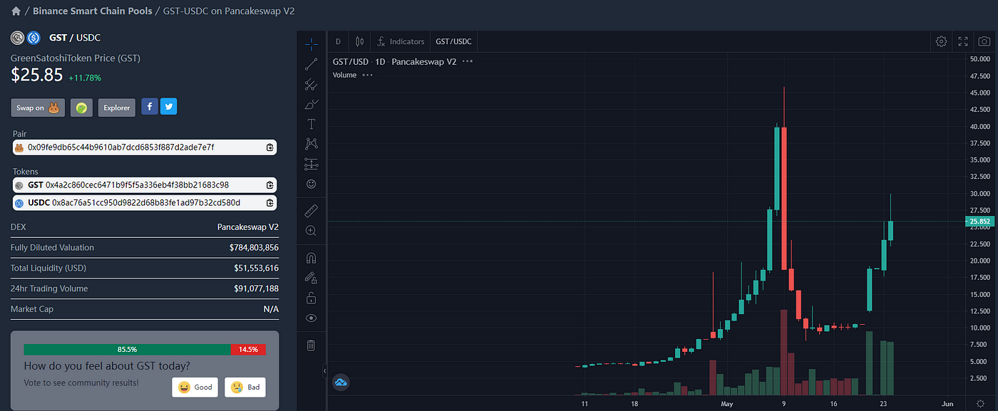 B链上疯狂的GST