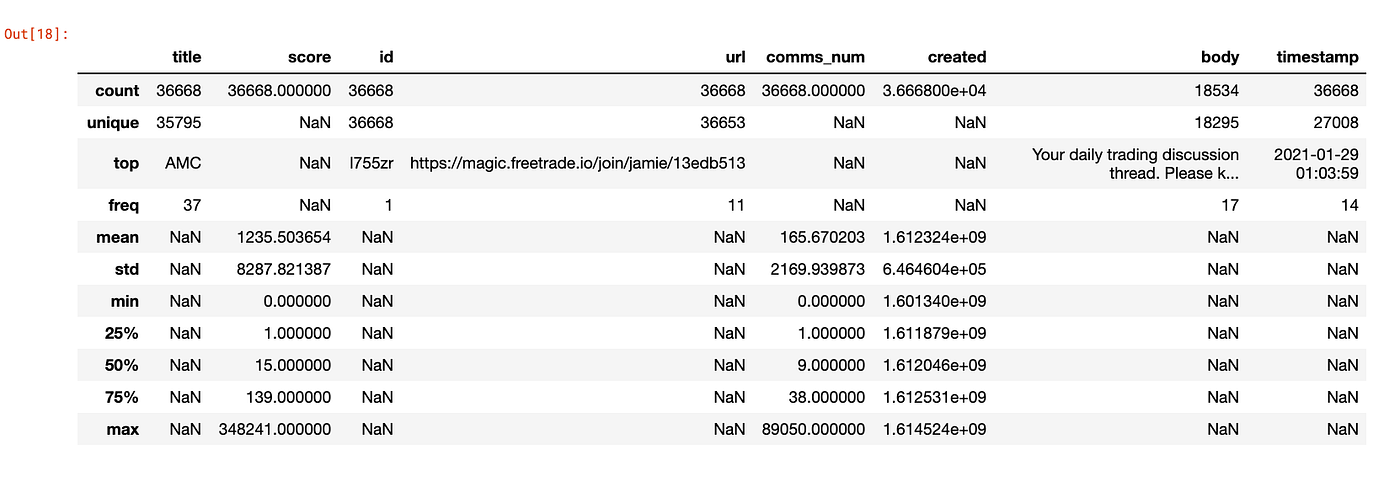 Semi automated exploratory data analysis eda in python by destin gong towards data science