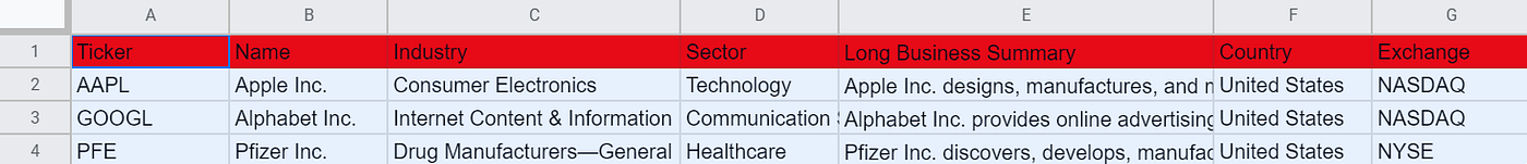 How to Build a Simple Stock Market Data App in Python | by Jaroslav ...