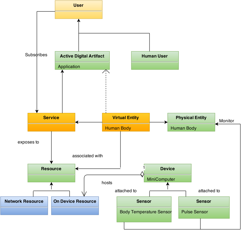 IoT Health Monitoring System Medium
