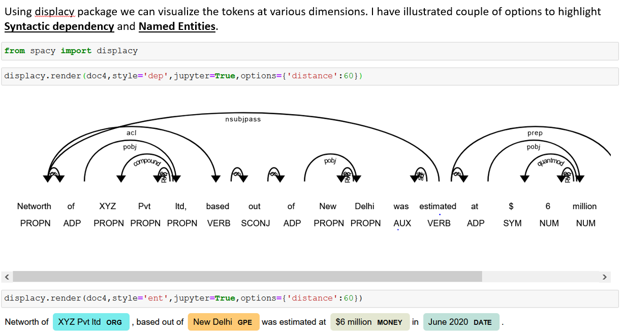 Nuts and bolts of processing text data for modeling — Natural Language ...
