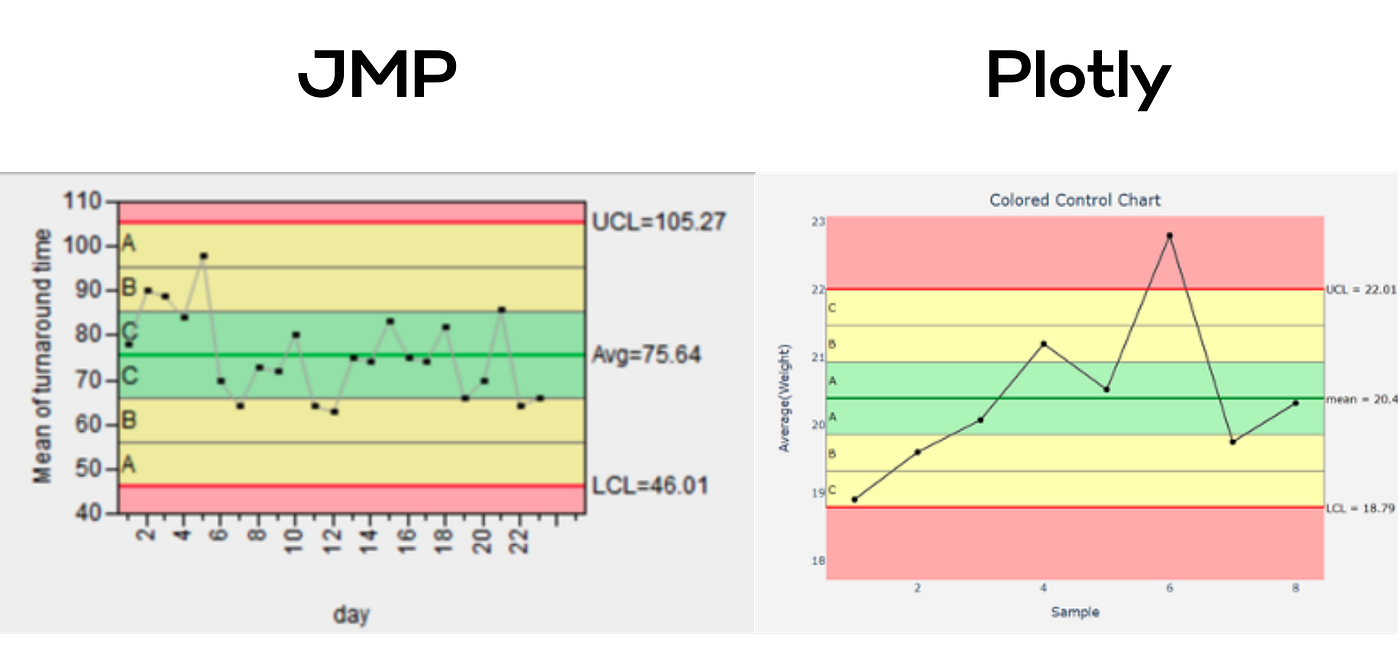 12 common JMP charts you can make in Python with Plotly for free by