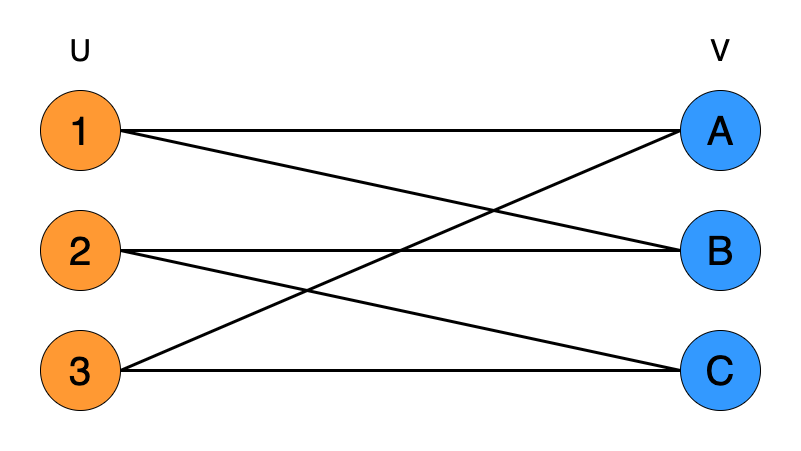 Algorithm graph matching