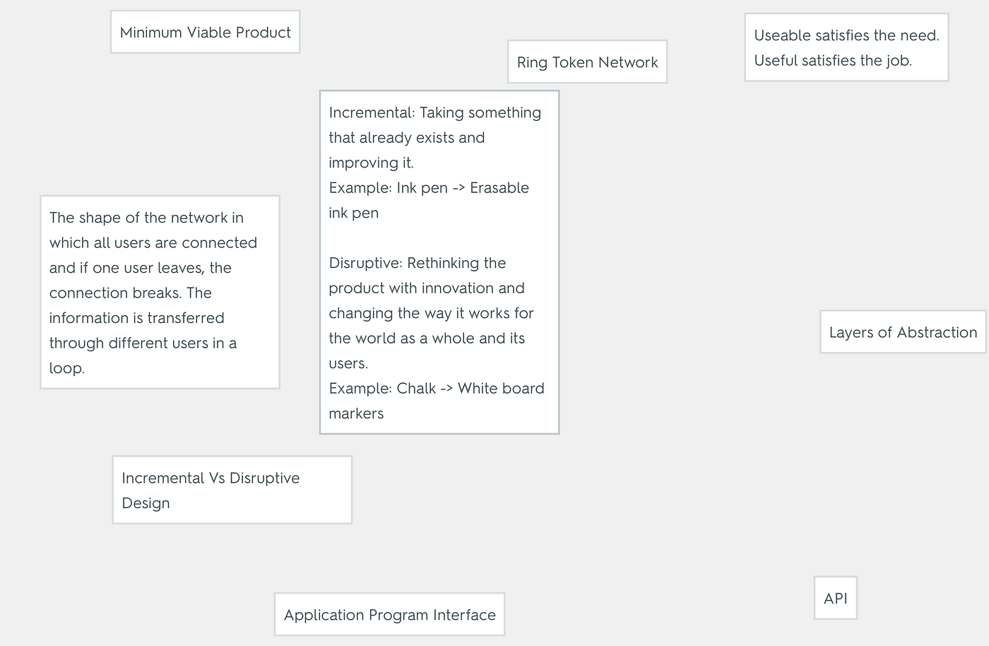 Module 8 Quizlet Studying Tool. Hello my fellow EID100 classmates! I