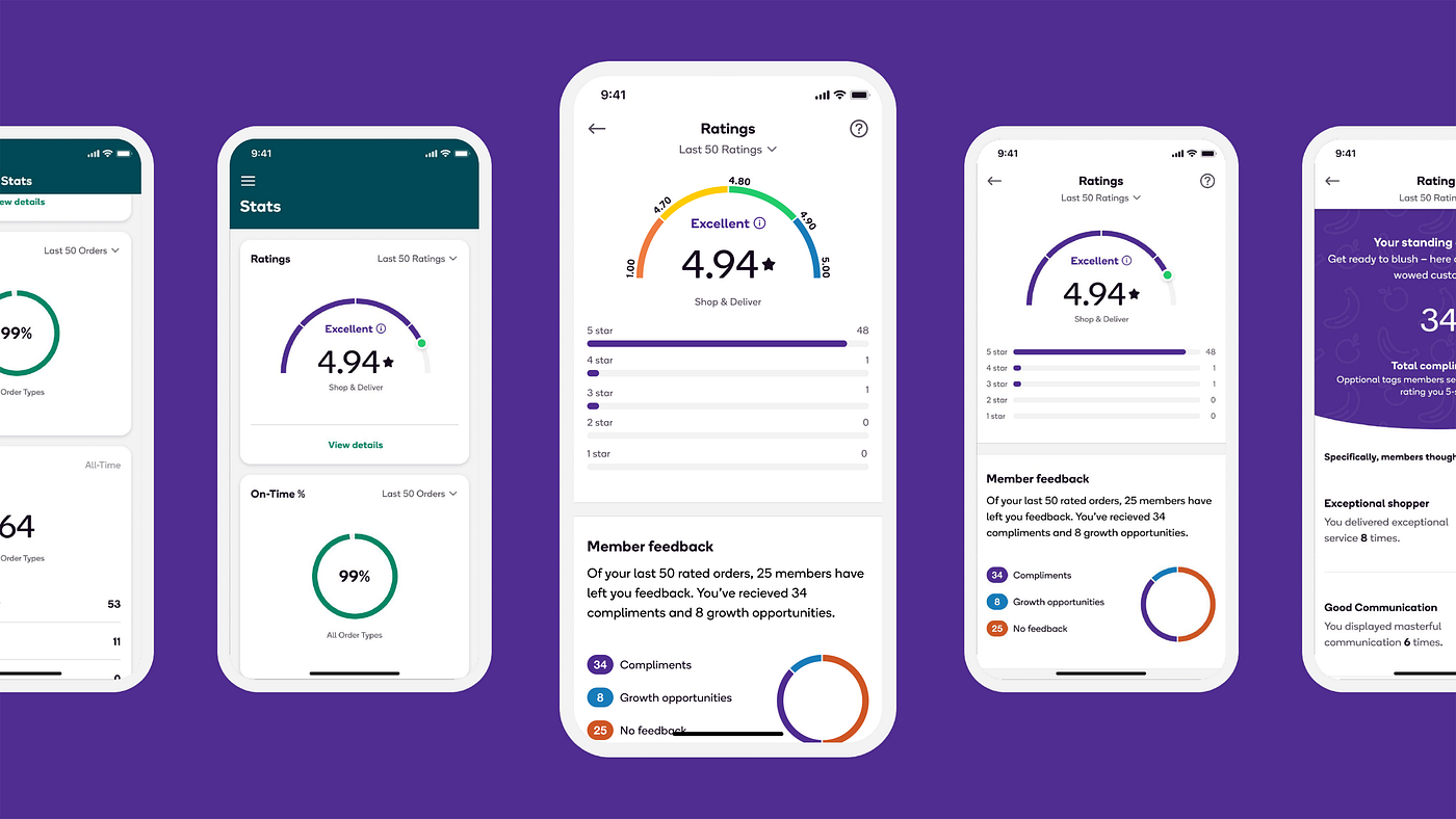 Introducing Segmented Arc for React Native | by Jakhongir Khusanov | Shipt  Tech