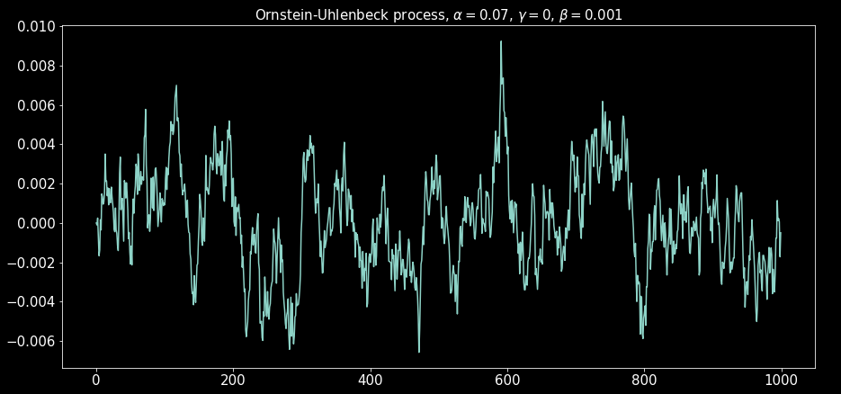 Stochastic Processes Simulation — The Ornstein Uhlenbeck Process | by Diego  Barba | Towards Data Science