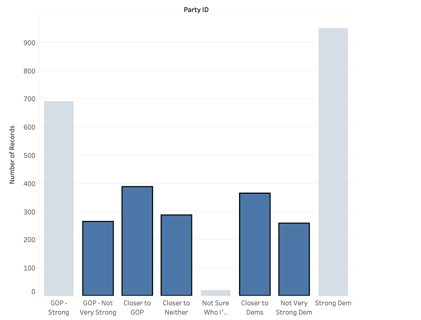 Who are Independent Voters. The differences in people who identify