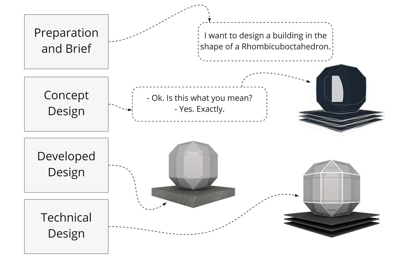 Why is the building design process so manual — and what can we do about ...