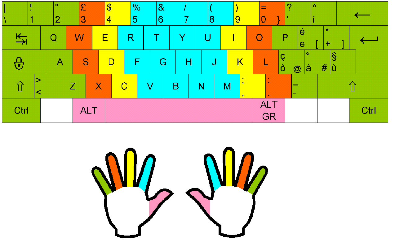 How To Increase Typing Speed To 50 Wpm Medium