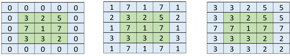 Learning Convolutional Neural Network (CNN) with PyTorch | by WeiQin Chuah  | Python in Plain English