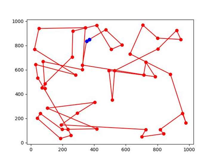 Genetic algorithm approach to solve traveling salesman problem (TSP ...