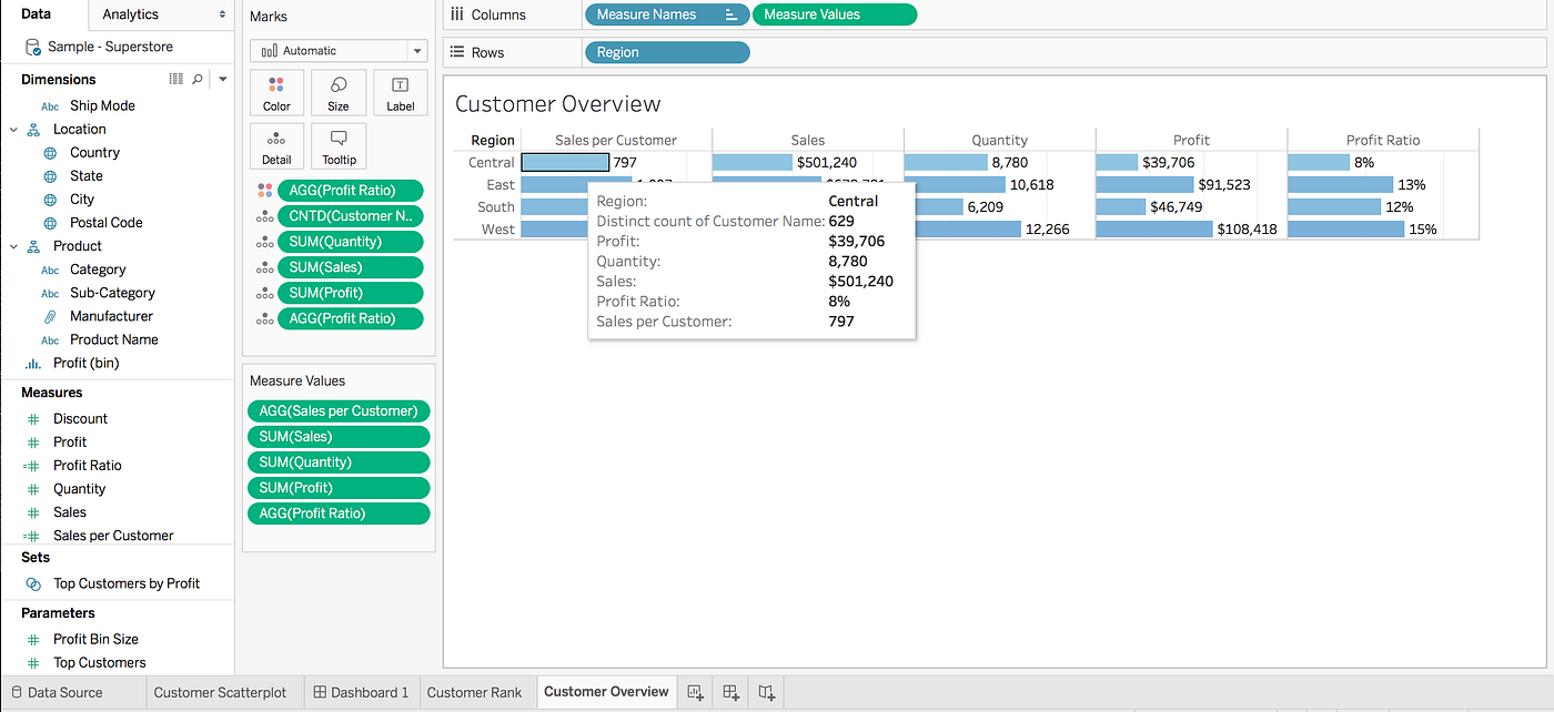 Creating complex dashboards using Tableau by Madhav Ayyagari Medium