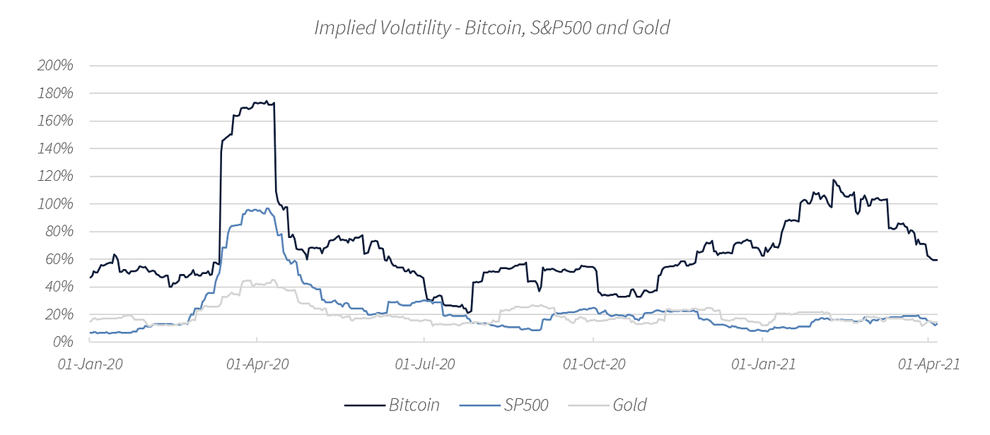 Digital Assets — A Participation, Not Passive, Investment by Richard