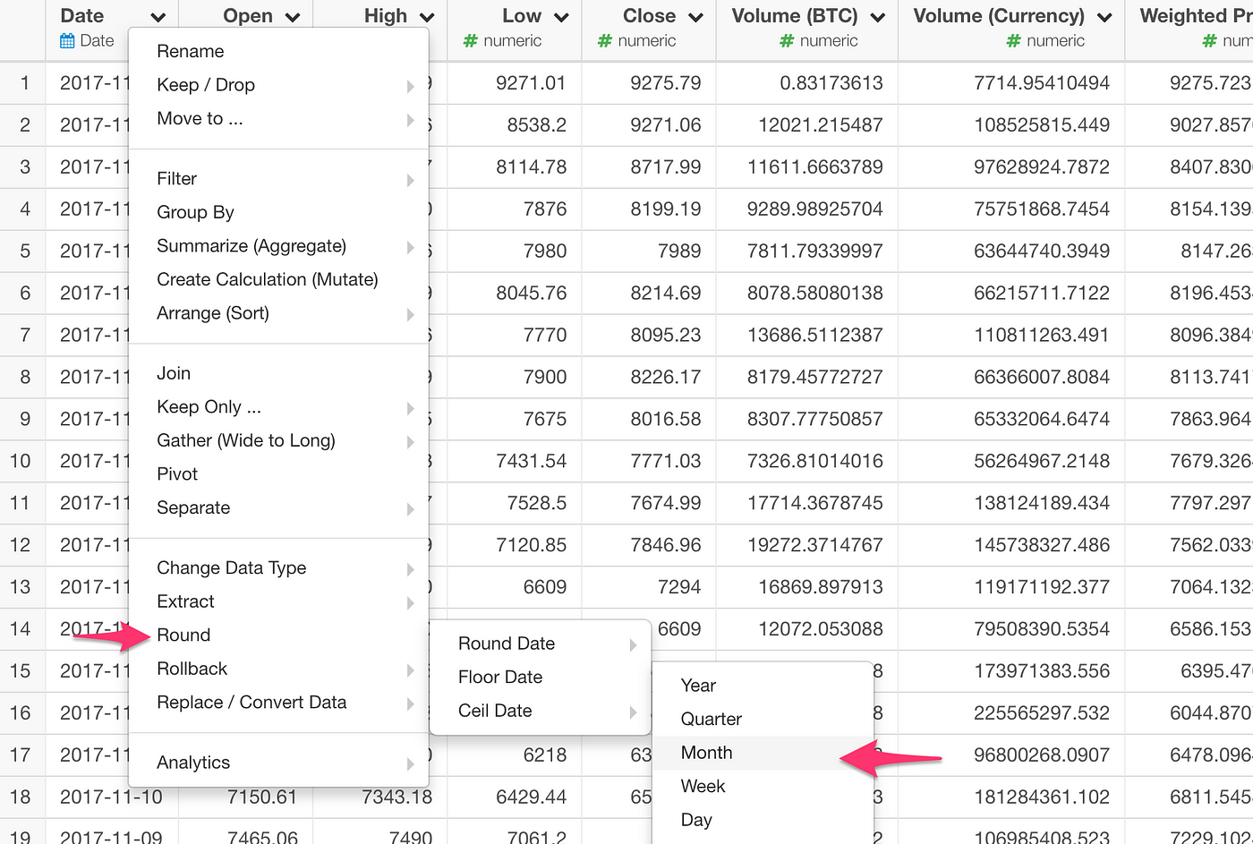 Can We Predict Bitcoin Price With Google Trend Learn Data Science - 