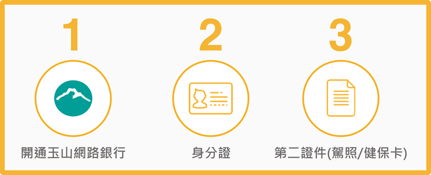 線上開證券戶的7 個常見問題 Fugletrade 我想開 By Fugle 麥米 Fugle Medium