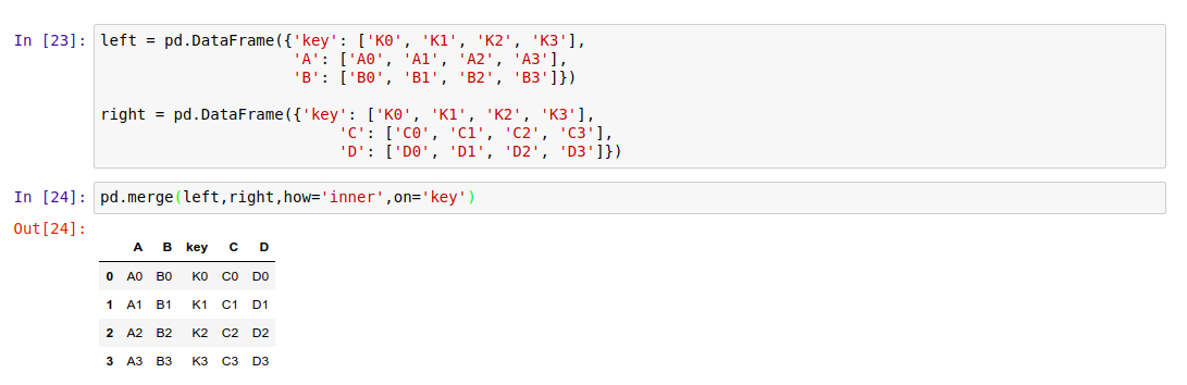 Quick dive into Pandas for Data Science | by Ehi Aigiomawu | Towards ...