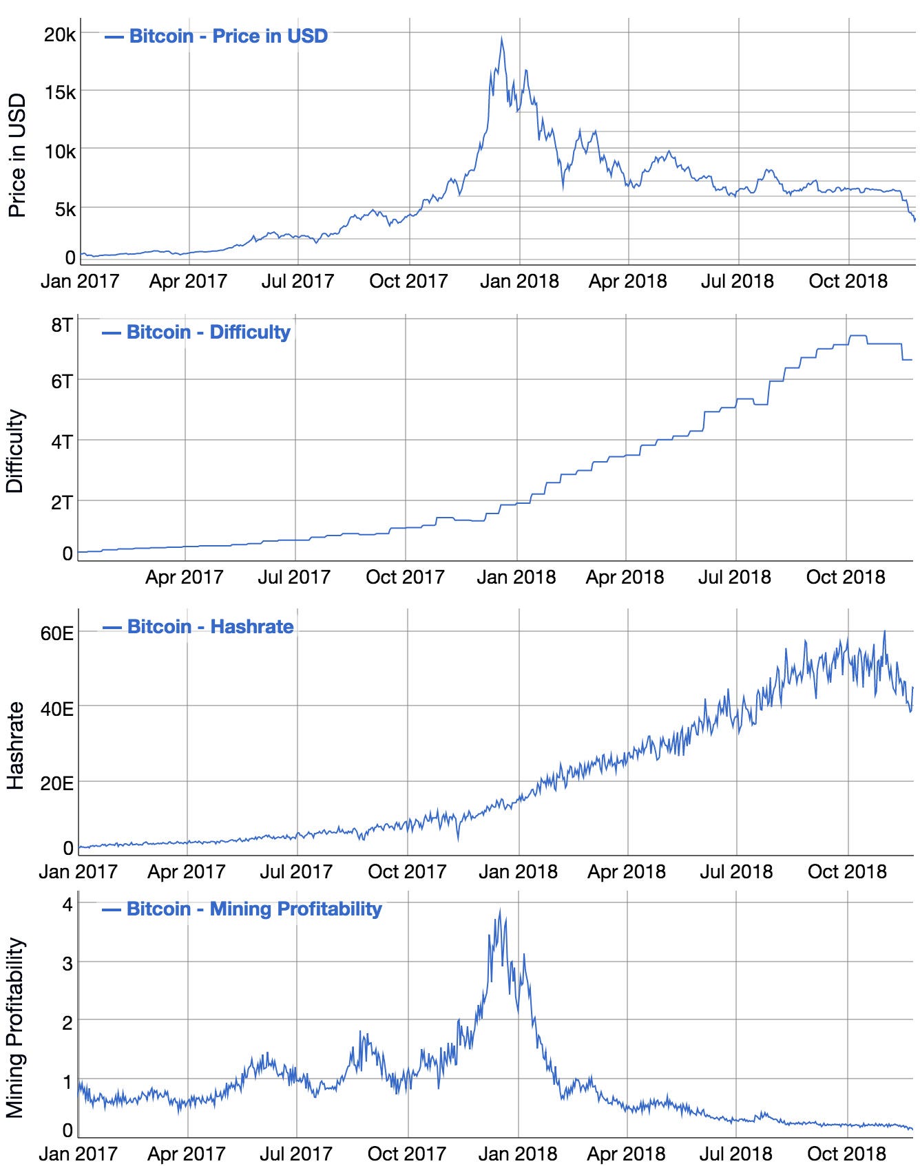 The Bitcoin Network At Risk Francois Chollet Medium - 