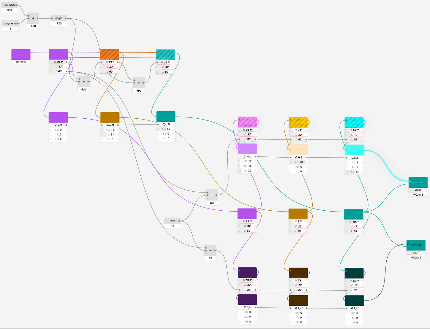 Adding validators and contrast checkers