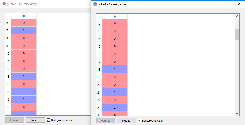 Decision Tree Classification in 9 Steps with Python | by Samet Girgin ...