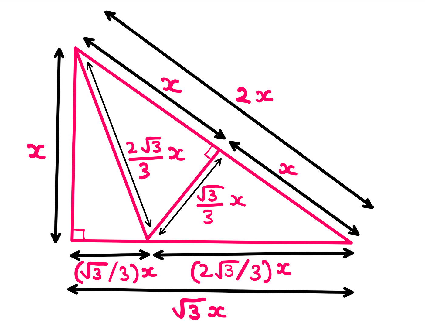 How To Really Tile Rep-Tile Triangles? — An image featuring a 90–60–30 triangle with side lengths of x, 2x (hypotenuse) and √3x units respectively. This triangle beautifully sub-divides into three congruent miniature triangles that are similar to the original triangle as well. Each of these triangles can further be subdivided into k² triangles using the algorithm we saw previously.