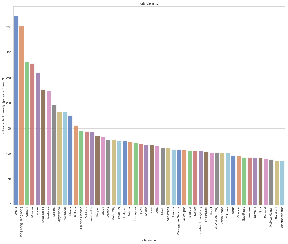 Clustering Models + Land Use // Exploring the Atlas of Urban Expansion ...