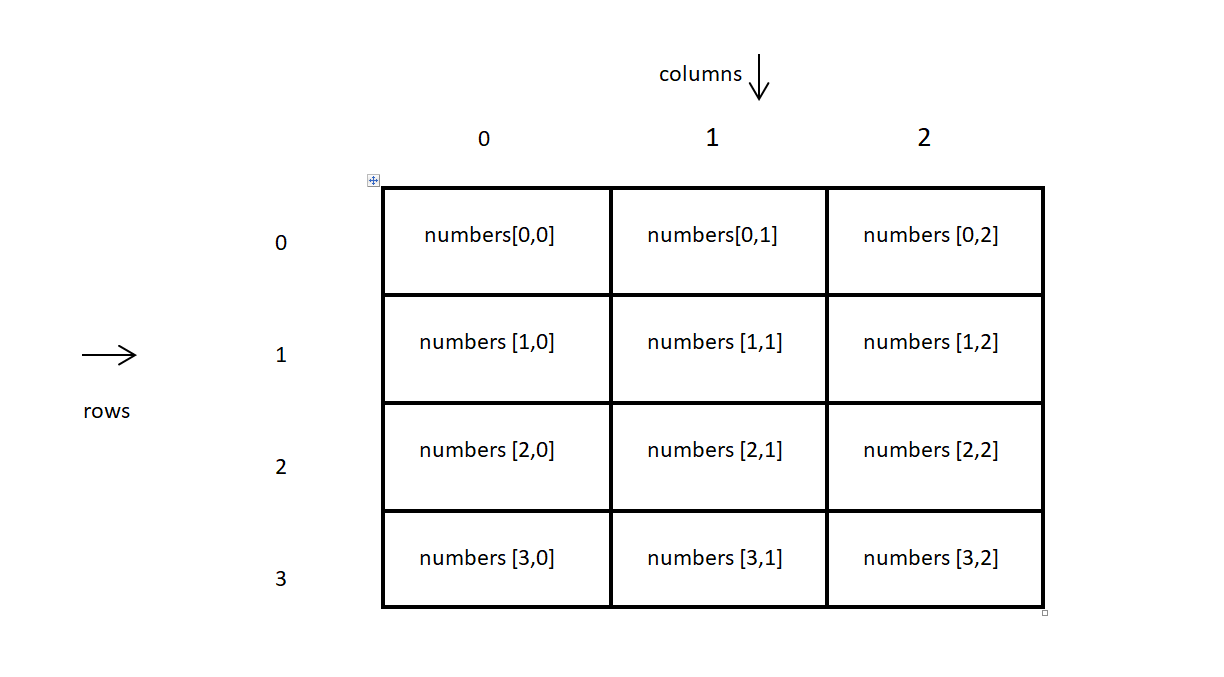 two-dimensional-array-in-java-hello-guys-by-bhagya-ariyadasa-medium