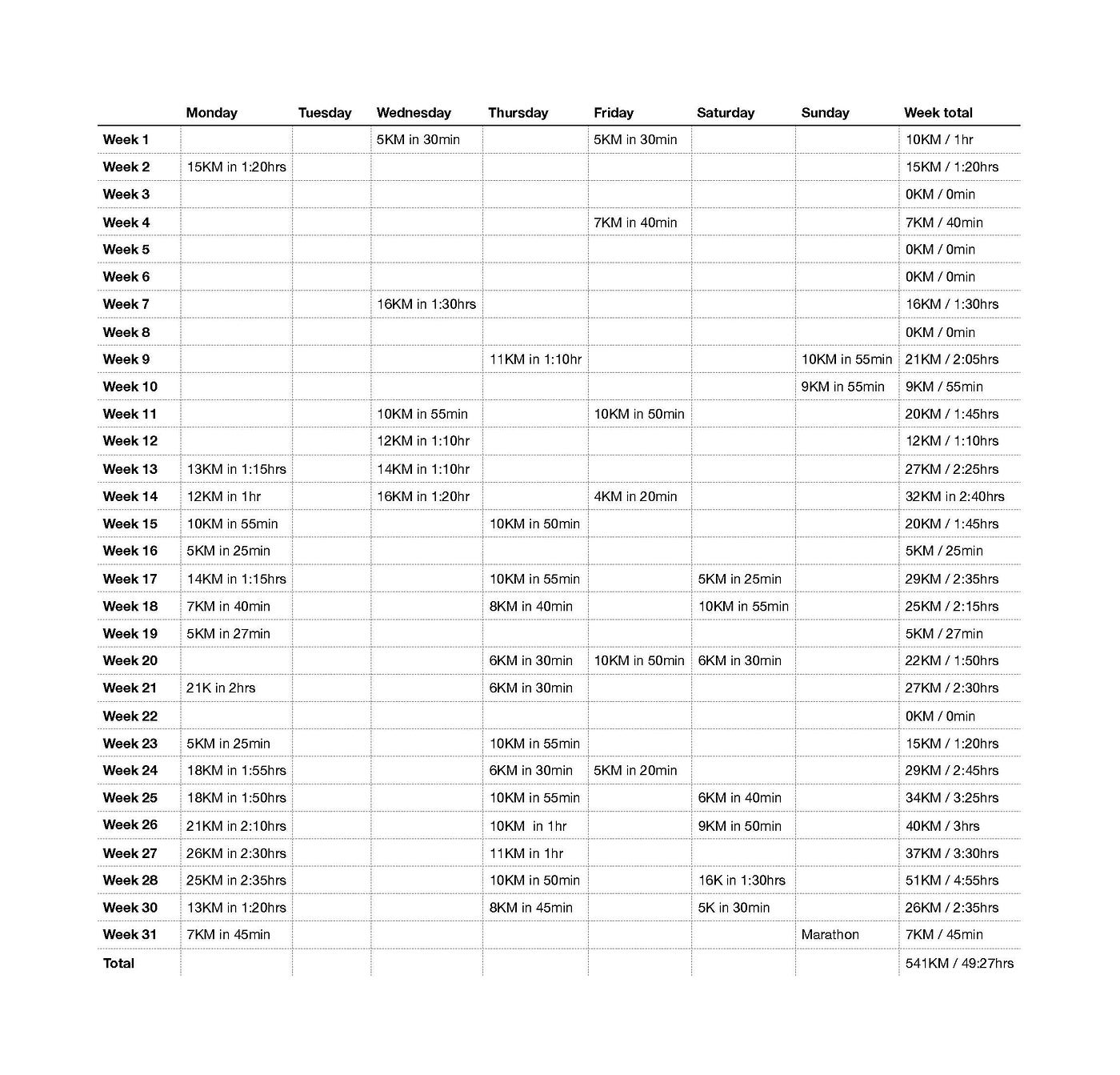 How YOU can run a marathon. How I created a marathon training plan
