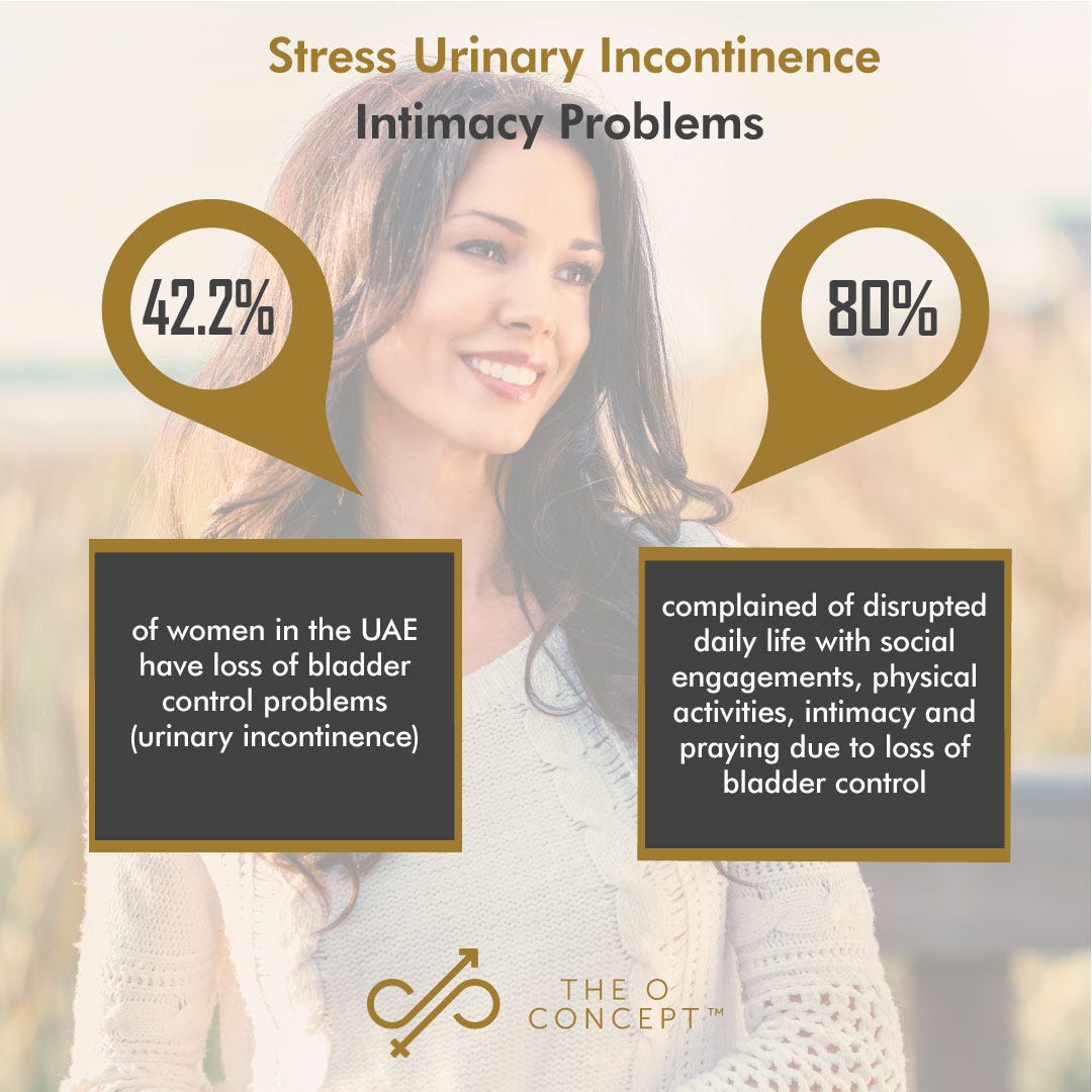 THE BEST TREATMENT FOR LOSS OF BLADDER CONTROL by Dr Sherif Wakil