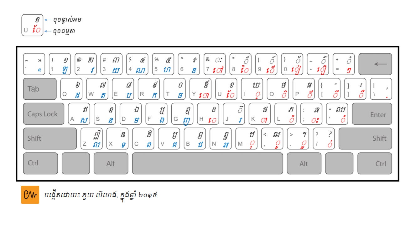 Khmer Keyboard Khmer Language Is Official Language In By Koompi
