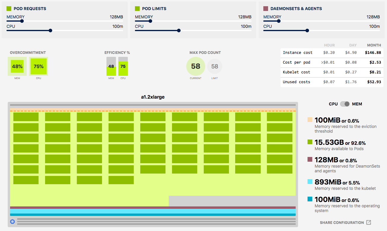 Easy Way to Do Kubernetes Capacity Planning | by Bibin Wilson | DevOps  Learners