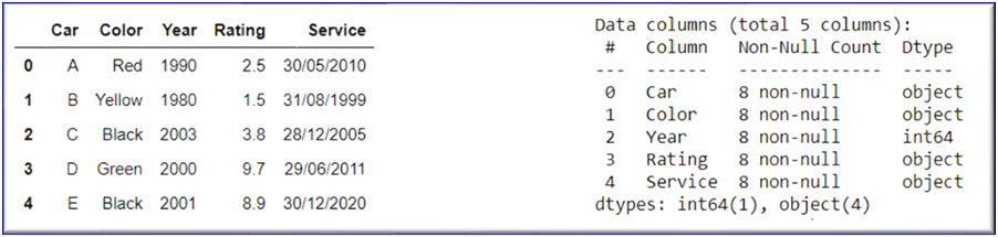 How to change type of column pandas. Смотреть фото How to change type of column pandas. Смотреть картинку How to change type of column pandas. Картинка про How to change type of column pandas. Фото How to change type of column pandas
