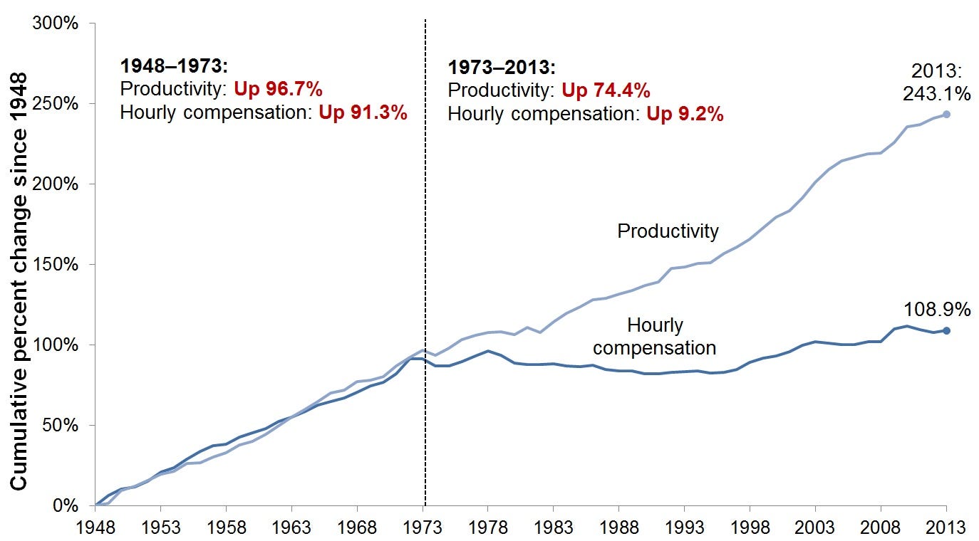 The Wrong Debate about the Minimum Wage by jude folly Equality