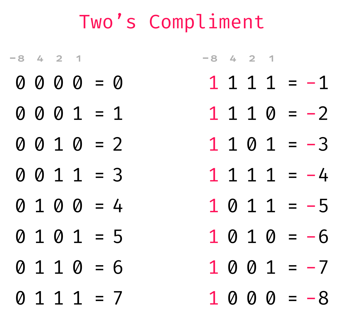 Building An 8 Bit Computer In Logisim Part 2 Arithmetic By Karl Rombauts Medium
