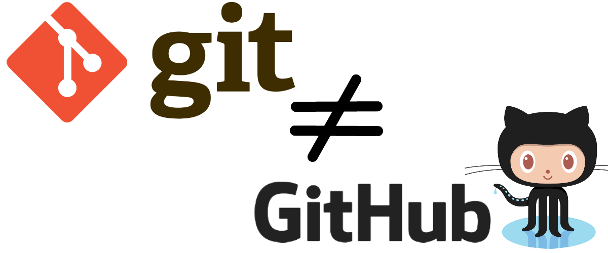Team Foundation Version Control Está Morto (Vida Longa ao Git no Azure