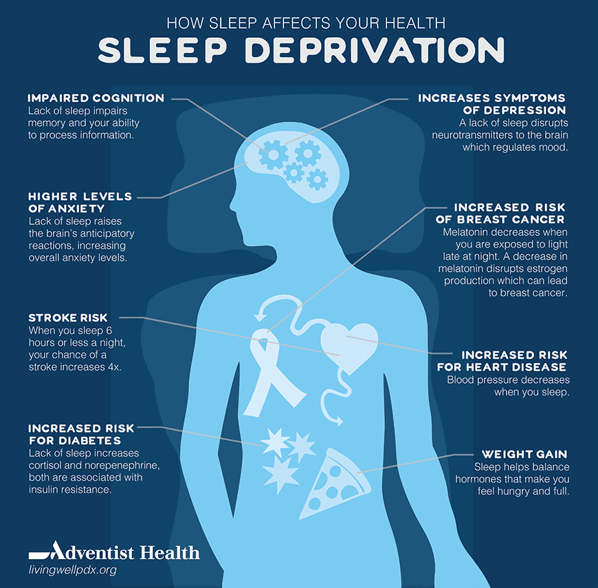 The Need for Good Sleep. Good sleep is necessary for optimum… by