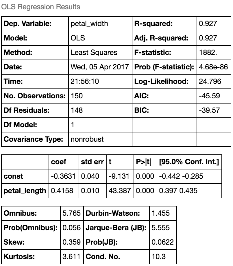 Stats Models vs SKLearn for Linear Regression | by Rowan Langford ...