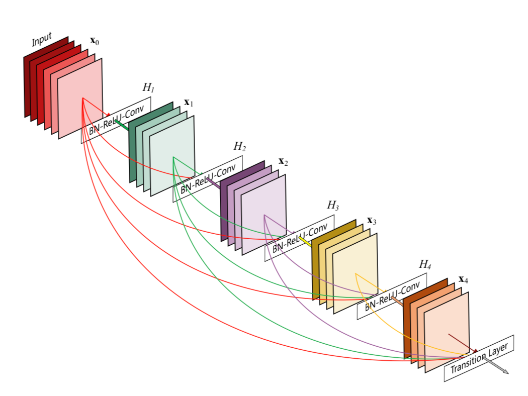 CNN Architectures, a Deep-dive. Implementing every popular CNN… | by ...