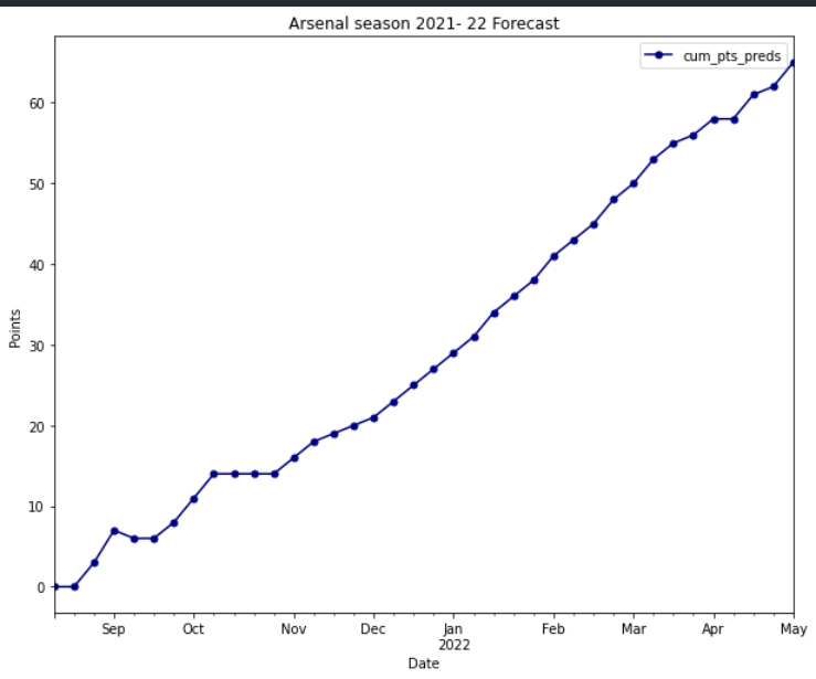 Epl result 2021 22