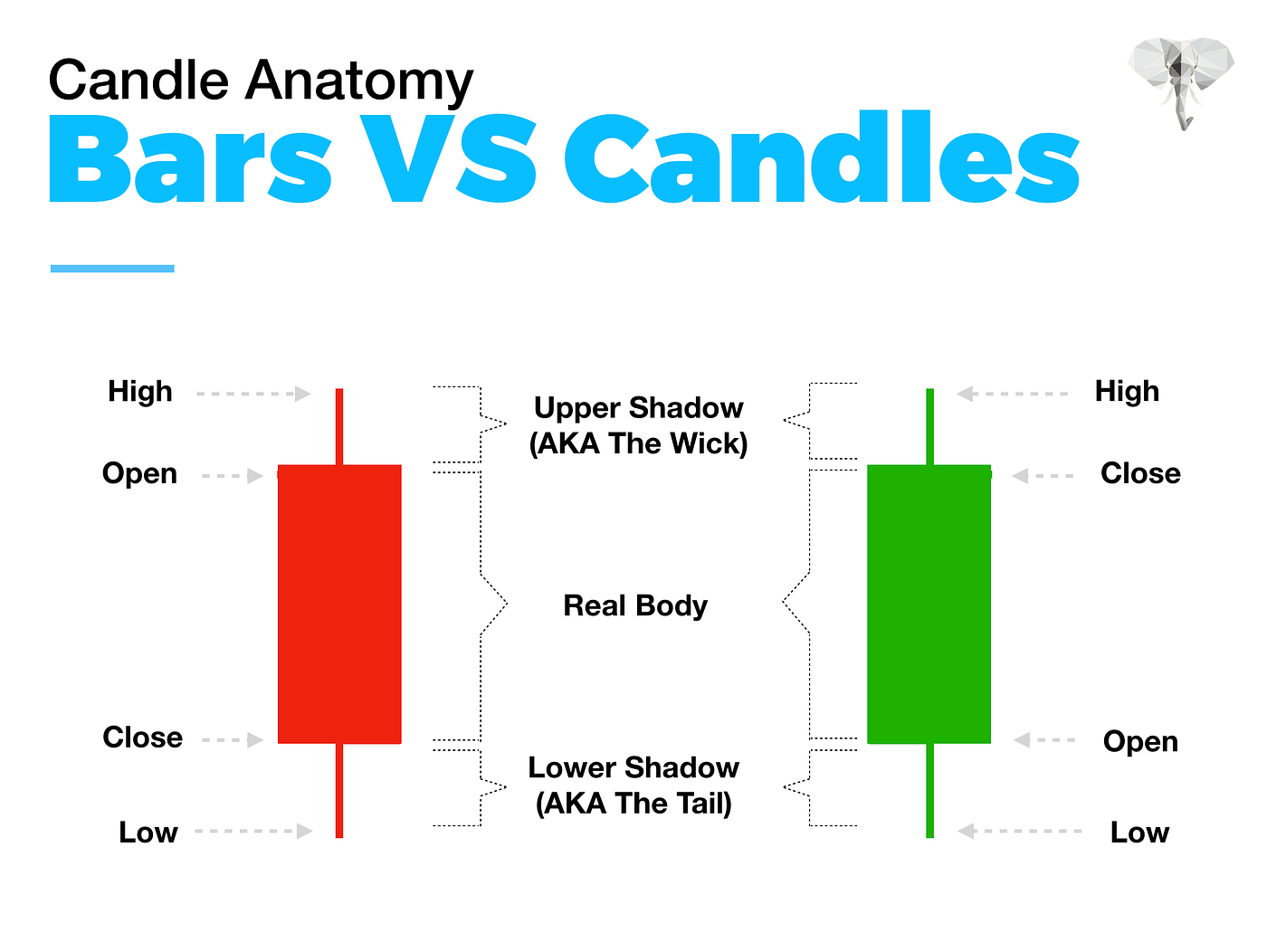 Main Candlestick Patterns. In My Experience, The Most Accurate &… by