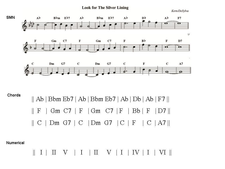 The Case for Numerical Music Notation. Part 1: Introduction and History |  by Phil Nice | Medium