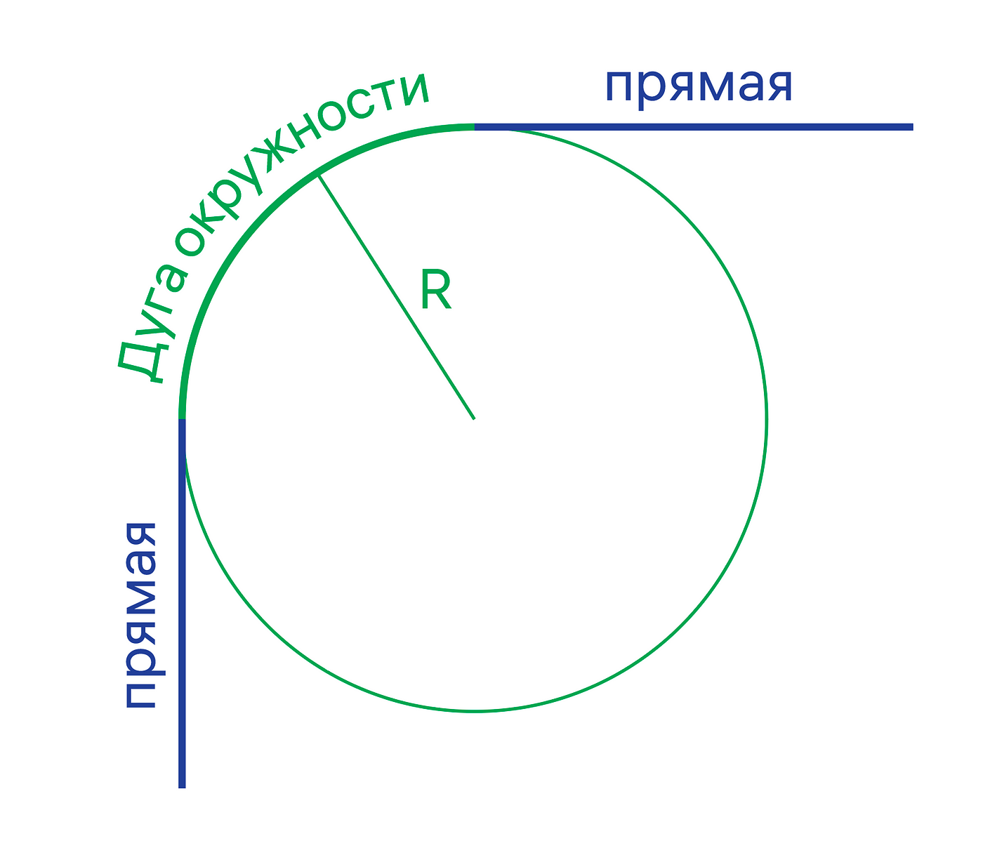 Как сделать скругление в иллюстраторе. Смотреть фото Как сделать скругление в иллюстраторе. Смотреть картинку Как сделать скругление в иллюстраторе. Картинка про Как сделать скругление в иллюстраторе. Фото Как сделать скругление в иллюстраторе