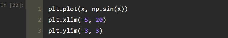 Line Plots in Python using Matplotlib | by Tirendaz Academy ...